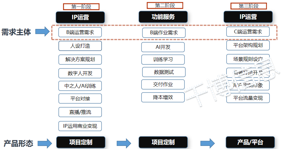 虚拟数字人应用.png