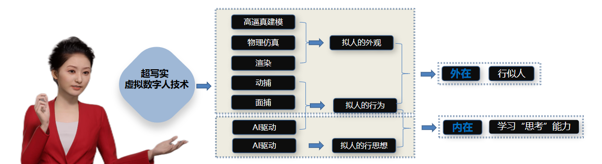 超写实型虚拟数字人特征.jpg